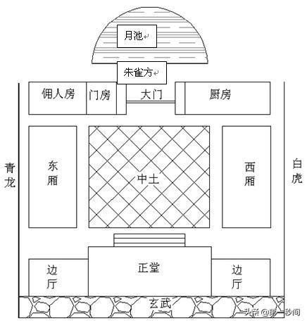 為什麼要坐北朝南|為什麼坐北朝南？揭秘帝王向的優缺點 